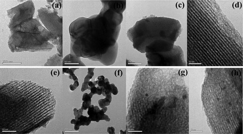 Figure 3. TEM patterns of catalysts. (a, b) LaCoO3-SG; (c, d) LaCoO3-NC; (e, f) LaCo0.85Ce0.15O3; (g) 3%Au/LaCoO3-NC; (h) 3%Au/LaCo0.85Ce0.15O3.