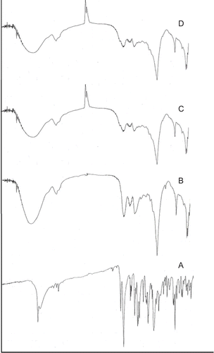 Figure 1:  FTIR spectra of A) Pure aceclofenac; B) Non cross linked gelatin film (AF5); C) Non Sterilized Cross linked gelatin film (AF8) D) Sterilized Cross linked gelatin film (AF8)