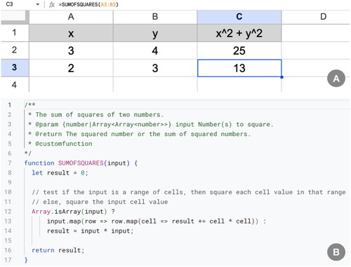 Figure 2. An example of a user-defined function SUMOFSQUARES, that calculates the sum of the squares of two numbers, implemented in Apps Script (B) and used in Google Sheets (A).