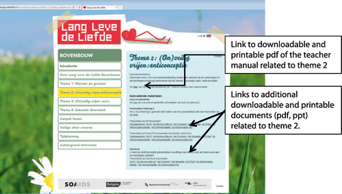 Figure A6. Screenshot of the webpage for theme 2 of the LLL+ programme (teachers section).
