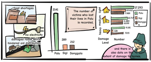 Figure 6. Case 2 of SSI related to palu earthquake in Indonesia.