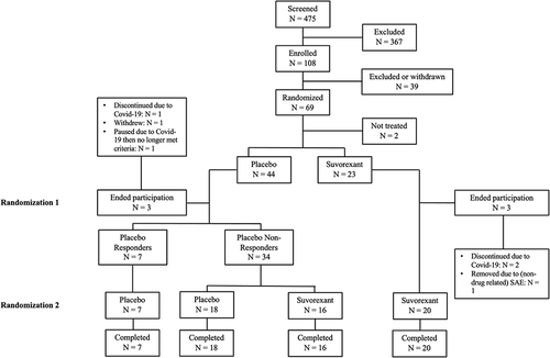 Figure 1 Consort diagram.