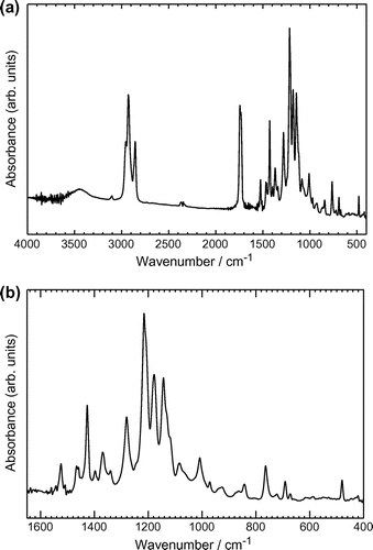 Figure 2. (a) IR spectrum of Mono 2 (entire region of the IR spectrum) and (b) fingerprint region of the IR spectrum.