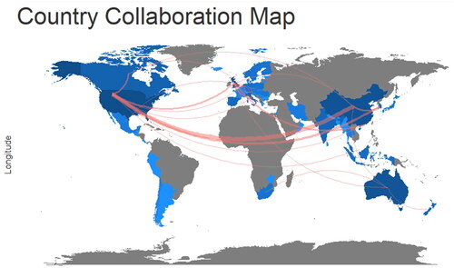 Figure 8. World collaboration map.