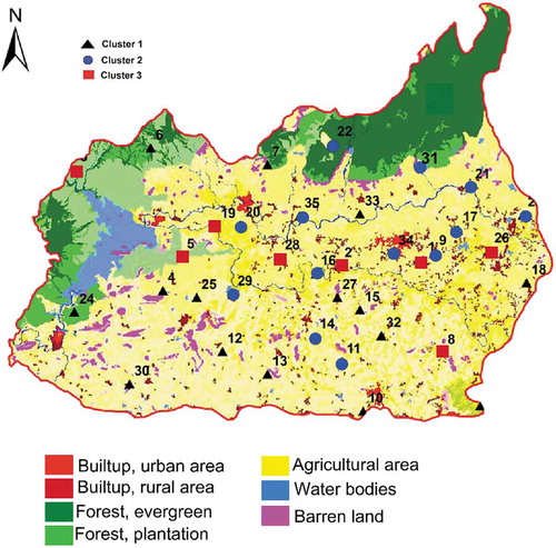 Figure 4. Landuse map of Lower Bhavani River Basin and distribution of samples from three different clusters.