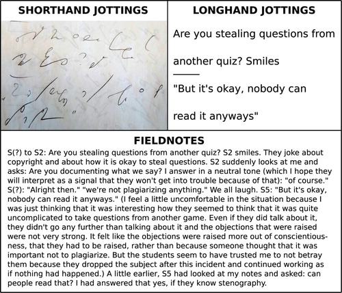 Figure 1. Extract from my shorthand jottings (top left), their translation into longhand (top right, translated from Swedish), and the extended fieldnotes that I wrote after the observation based on these jottings (translated from Swedish). S(?) indicates that I did not remember which student the description refers to.