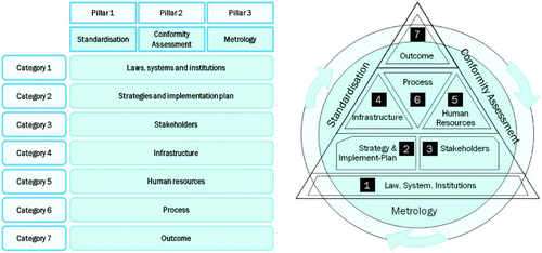 Figure 3. Concepts of the NSCAF.