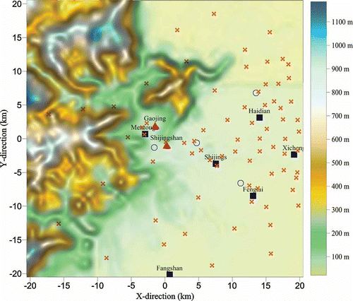 Figure 3. The modeling domain.