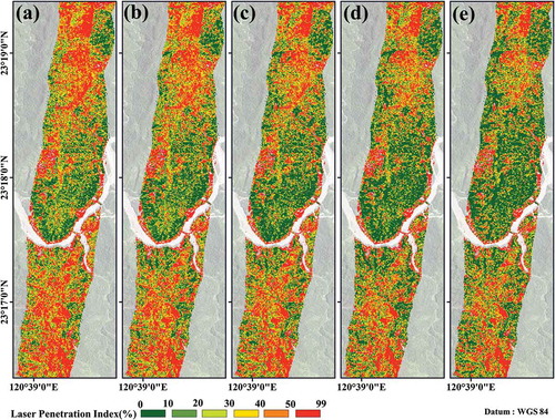 Figure 2. LPIs of different flying altitudes. (a) 1.525 km; (b) 1.830 km; (c) 2.135 km; (d) 2.440 km; (e) 2.745 km.