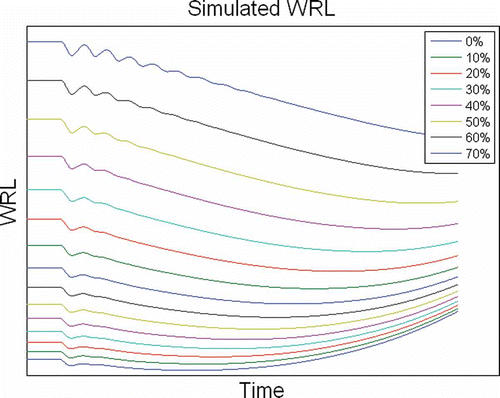 Figure 5. Computed curves for eight TSP clogging ratios ranging from 0 to 70%.