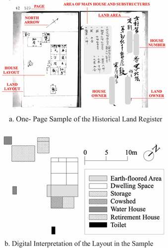 Figure 5. Study of the historical land register (a, b). (a) One- page sample of the historical land register. (b) Digital interpretation of the layout in the sample.