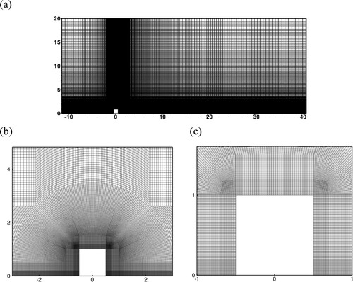 Figure 4. Computational mesh of the square rib (Case 3): (a) full XY-plane domain and (b, c) closer view around the rib.