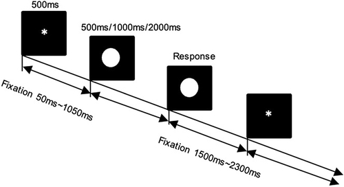 Figure 2 Schematic diagram of Time replication tasks.
