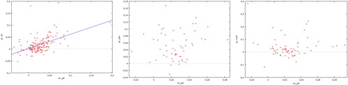 Figure 4. Scatter plot between the rate of growth of physical capital and the average rate of resource consumption – oil, natural gas and coal, all countries. Source: own calculations.