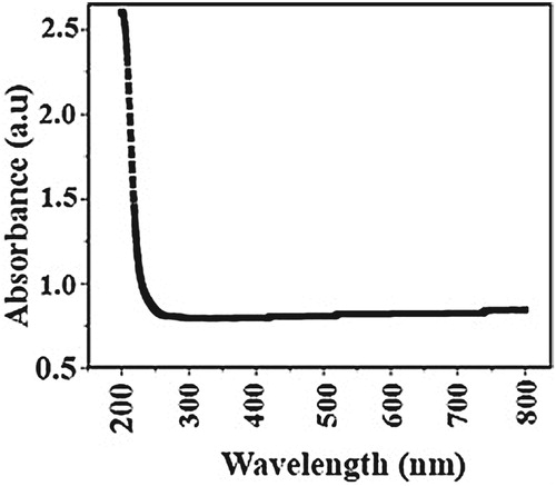 Figure 5. Linear absorption spectrum of CaTT crystal.