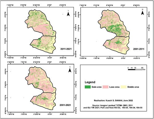 Figure 12. Change detection maps of LULC units from 2001–2021 in the Forest-savannah mosaic zone.