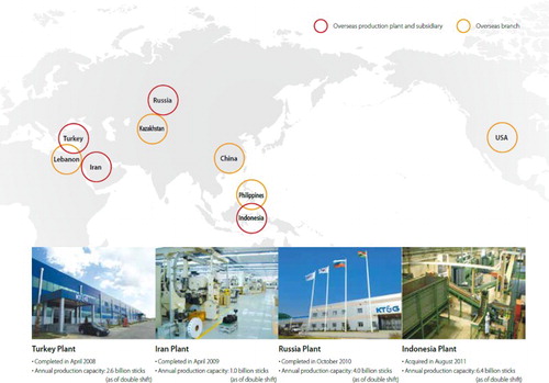 Figure 5. KT&G’s overseas subsidiaries and branches. Source: KT&G (Citation2013a). Annual Report.