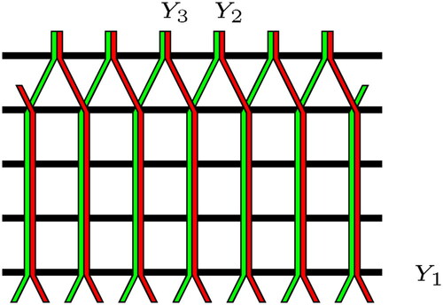 Figure 18. Paths of type Y1,Y2,Y3.