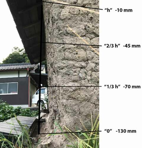 Figure 15. Measuring wall deterioration. (Measurement was taken by drawing a line from the top of the wall to the original location of the footprint of the wall, determined by close observation.).