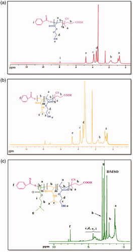 Figure 2. 1HNMR spectra of poly(HEMA) (a); poly(HEMA-b-NIPAM) copolymer (b); poly(HEMA-b-NIPAM-b-DMAEMA) copolymer (c).
