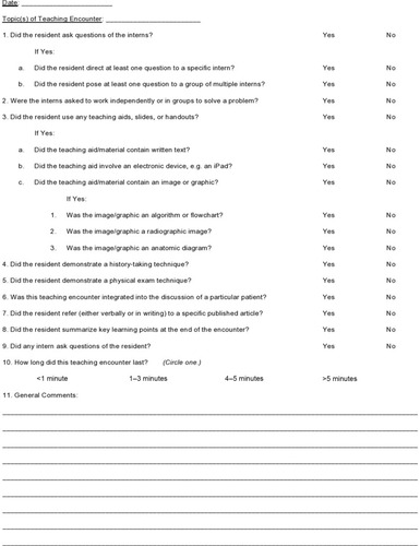 Figure 1 Observer checklist.