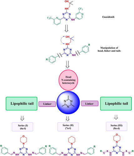 Figure 3. Rational design of novel target compound in series (I), 6a–l, series (II), 7a–l, and (III), 8a–d, taking enasidenib as a lead compound.