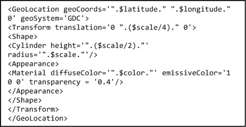 Figure 6. Pseudo code of X3D/XML encoding for 3D shape representation.