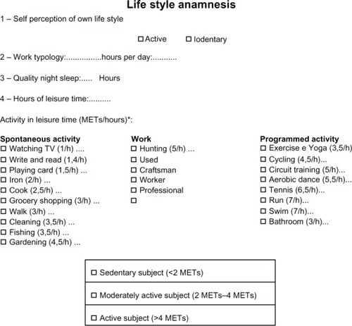 Figure 1 Questionnaire canvassing daily level of physical activity.