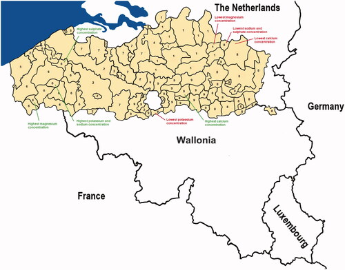 Figure 1. Nine water distribution regions (numbered from 1-9) and their respective production sites in Flanders. The distribution sites with the lowest and highest concentrations of each mineral are highlighted.  
