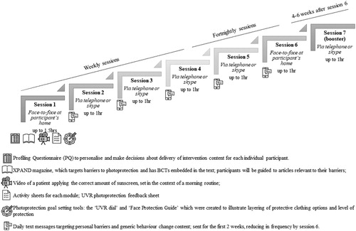 Figure 3. The structure of XPAND.