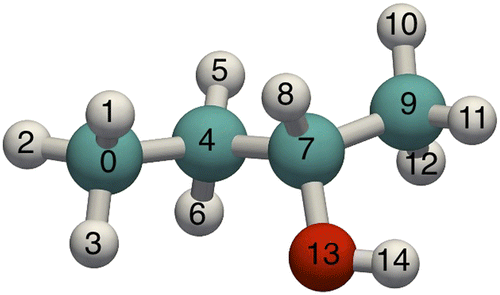 Figure 4 (Colour online) S2butanol: the OPLS definition has 14 bond, 25 bend and 30 torsion potentials. The chiral centre is atom 7.