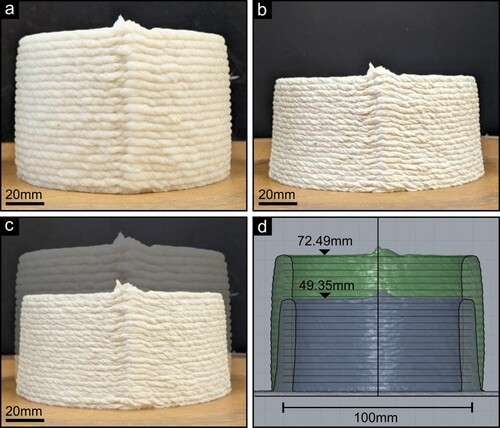 Figure 6. (a) Wet and (b) dry states of a 100 mm diameter, 20-layer cylinder, including (c) overlays of photography and (d) section view of the acquired meshes, highlighting visually the effects of shrinkage resulting in significant geometric deformation.