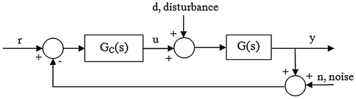 Figure 2. Simulation scheme.