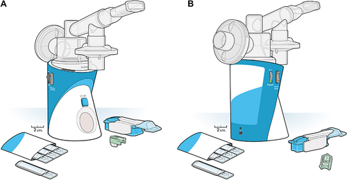 Figure 1 (A and B) Tyvaso delivery devices. Views of the Tyvaso nebulizer device and Tyvaso direct powder inhaler (DPI) device, with sizes to scale. Drug ampules(in envelope) are used with the nebulizer device, while cartridges (here, a light green 64 mcg dose cartridge) are used with the DPI device.