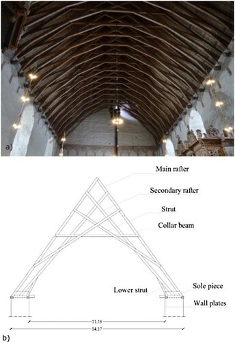 Figure 2. Værnes church structure. (a) General view of the roof structure, (b) Truss elements.