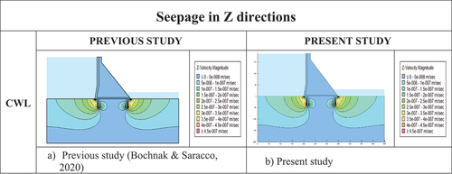 Figure 13. Z velocity magnitude.