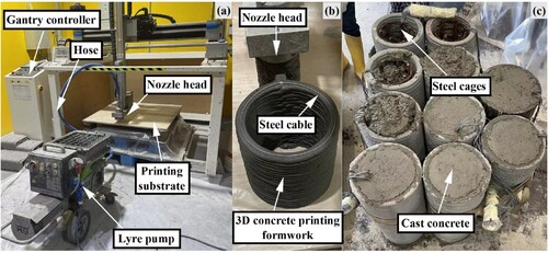Figure 2. (a) The applied 3D printing system; (b) Printing process of the steel cable reinforced 3DCP formwork; (c) Infilled cast concrete in the 3DCP formwork.