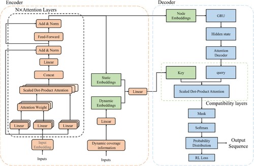 Figure 2. The Spatial Optimal Neural Network (SpoNet).