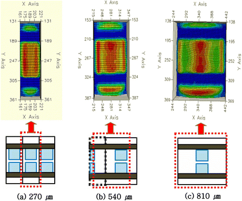 Figure 8. The 2D luminance profiles investigated by PR-900 during the discharge process for the different cell structures, d=270, 540, and 810 μm.