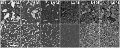 Figure 1. (a) FESEM top views of FTO/bl-TiO2/mp-TiO2 /CH3NH3PbI3 films fabricated with C(PbI2) of 0.6, 0.8, 1.0, 1.2, 1.4 and 1.6 M, (b) low magnification images of (a).