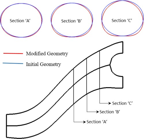 Figure 35. Comparison of the quasi-3D design with the 3D designed S-duct.