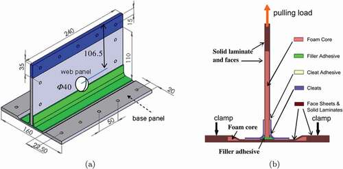 Figure 21. Sandwich T-joint with cut-out at web panel (a) and cross section detail and loading (b) (dimensions in mm).[Citation244]