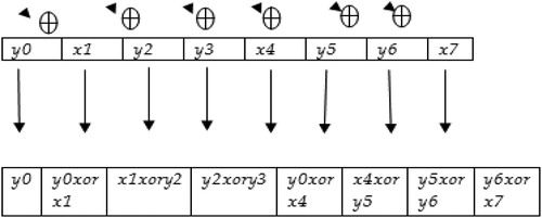 Figure 4. Example showing method of mutation for a given gene. Source: Author’s computation.