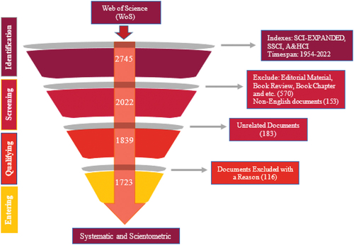 Figure 2. Flowchart of Systematic Review