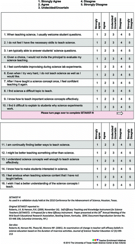 Fig. 1 Academic evolution of science teacher efficacy scales