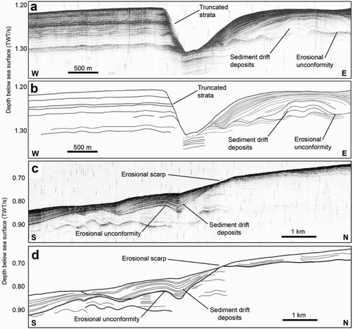 Figure 6. Sub-bottom profiler data from the Chatham Rise. A, Profile showing a cross section of seafloor depression A. B, Line drawing interpretation of A. The western edge of the depression is characterised by an erosional scarp truncating a high amplitude reflection at a depth of c. 30 m below the seafloor. The depression has been filled by sediment drift deposits overlying an erosional unconformity at the base of the depression. C, North–south transect across the erosional ledge to the south of the survey area. D, Line drawing interpretation C.
