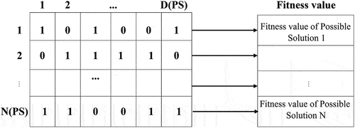 Figure 8. Fitness value of HGS-ROA.