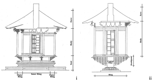 Figure 4. Two types of rotating sutra-case cabinets in Kenninji school kiwari shō. (a) Type I- with seat; (b) Type II- exposed central pillar (Kawada Citation1988, revised by author).