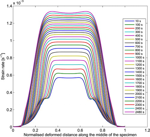 Figure 11. Maximum principal strain rate along the middle of the tensile test model with time for set 3 of the SV-sinh model at 10−3 s−1.