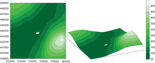 Figure 3. Terrain contour map and isometric projection for Ribblesdale. The stacks are marked with white stars, the heights are in meters.